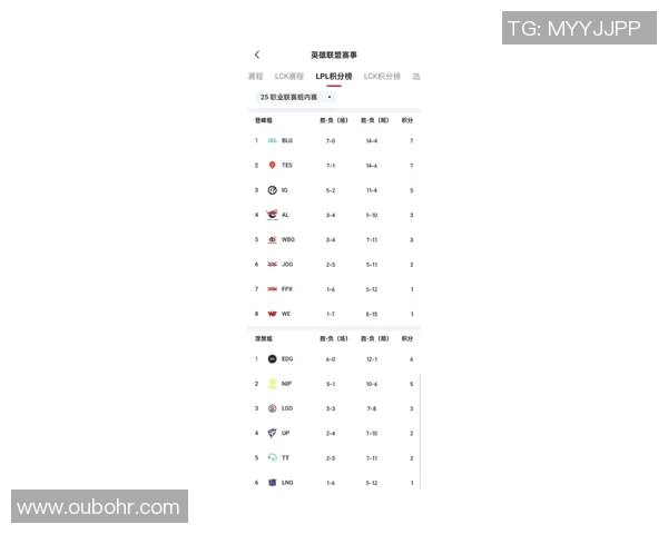 最新DOTA2技术榜单揭晓EDG战队领跑前十名实力分析