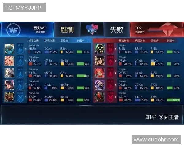 王者荣耀S15赛季个人能力排行榜揭晓TES战队荣登第三名