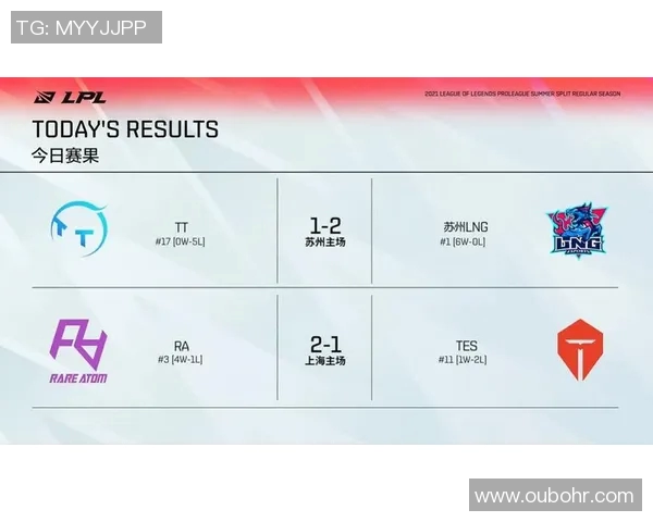 电竞实时数据赛后复盘LNG与TES对决速度分析与战术总结