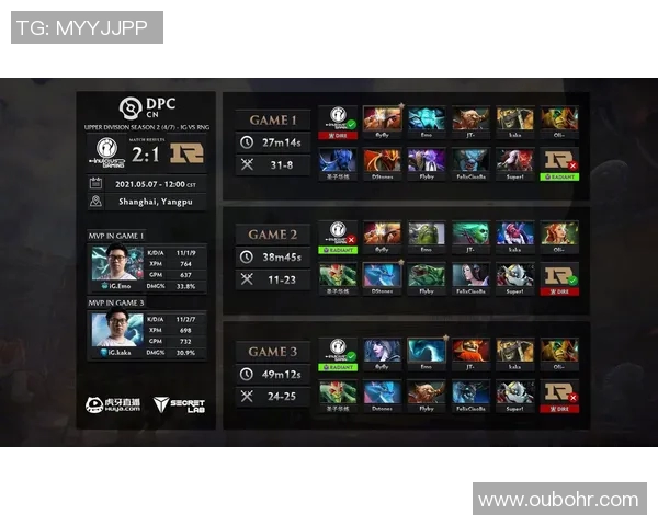 电竞实时数据DOTA2节奏排行榜更新RNG战队荣登第七名引发关注