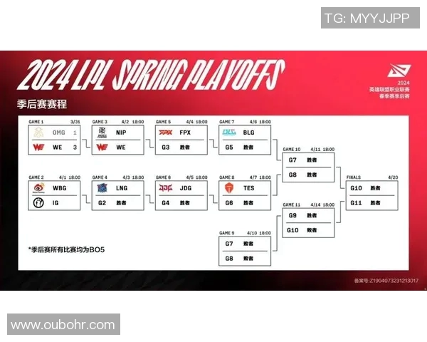 电竞数据挑战者杯积分榜更新TES战队以59分稳居榜首位置