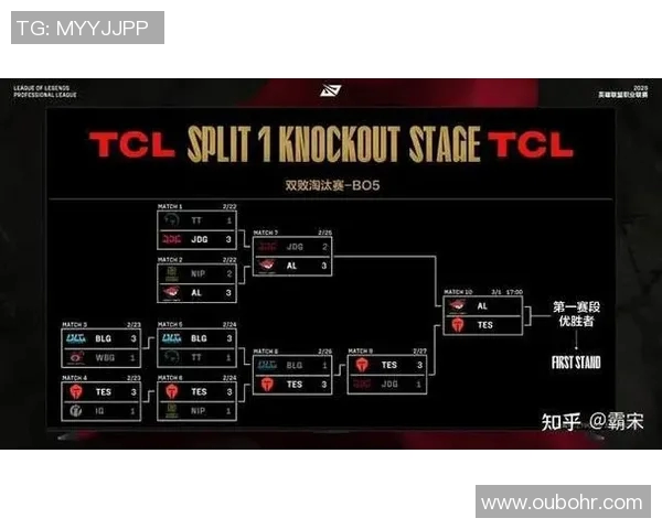 esports数据王芳深度解析英雄联盟游戏技巧与心得分享助你提升段位