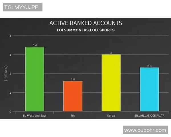 esports数据英雄联盟战术V5转换体系解析与实战应用探讨