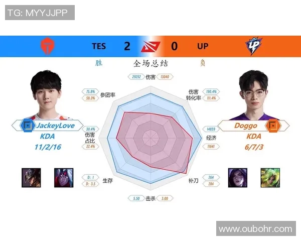 esports最新数据王者荣耀心理素质排行榜揭晓TES荣登第五名展现强大心态与实力